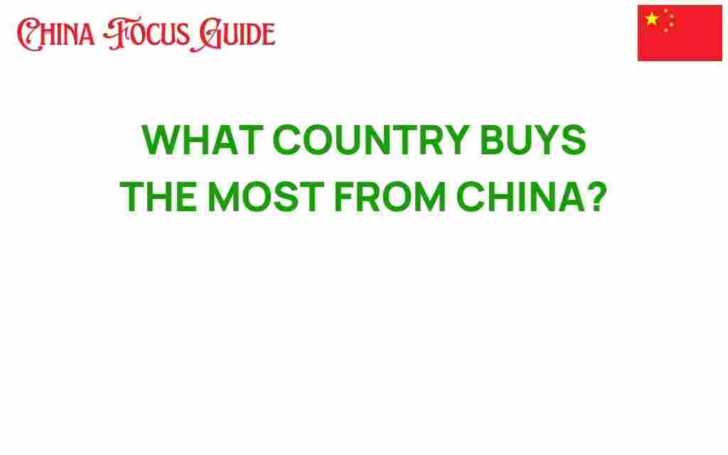 country-buys-most-from-china