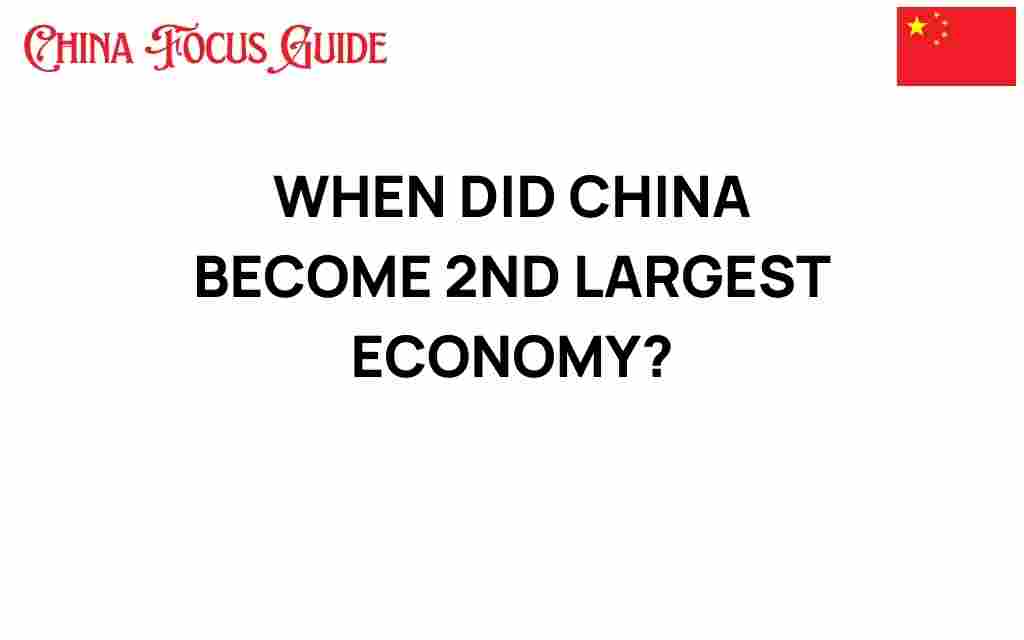 when-did-china-become-2nd-largest-economy